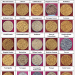 Traditional Rice Varieties